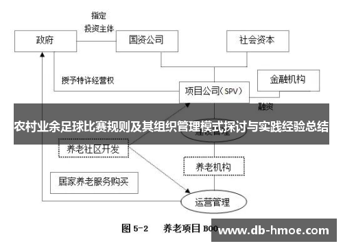 农村业余足球比赛规则及其组织管理模式探讨与实践经验总结